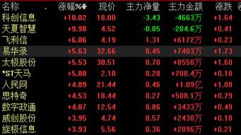 大數(shù)據(jù)板塊行情分析 科創(chuàng)信息漲停領(lǐng)漲計算機(jī)技術(shù)開發(fā)